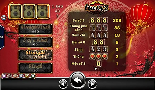 Đánh giá tổng quan đôi nét về tựa game