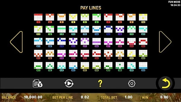 Đường chiến thắng trong tựa game Đợi thỏ