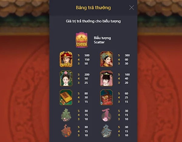 Biểu tượng trả thưởng Hoàng Đế tốt lành
