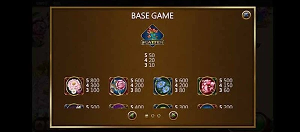 Biểu tượng trong Slot game Khu vườn Retro
