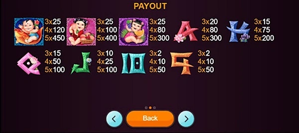 Tổng quan game May mắn 3