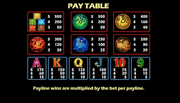 Tổng quan về game slot Năm may mắn
