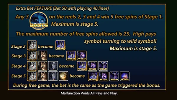 Tỷ lệ thưởng của slot game Nguyệt lang