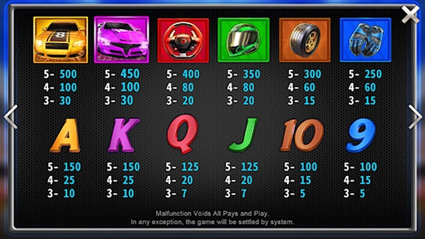 Bảng trả thưởng trong slot game Tài Xế Cũ