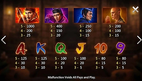 Bảng trả thưởng trong game CFUN68