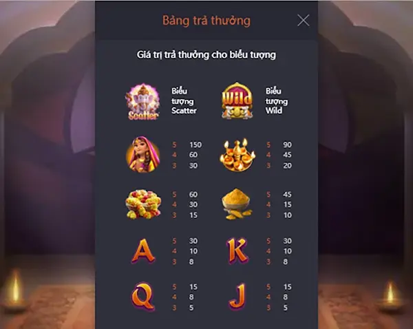 Biểu tượng trả tiền của Voi thần của sự giàu có