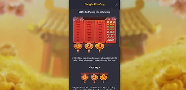 Bảng trả thưởng trong slot nổ hũ Vượng Vượng
