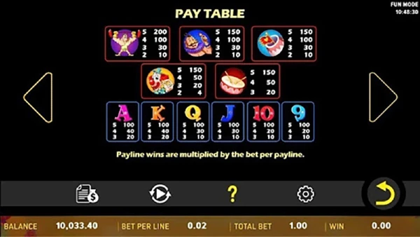 Bảng trả thưởng trong game Xiếc liên tiếp CFUN68