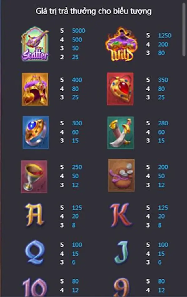 Nắm rõ các biểu tượng để chơi Aladdin và cây đèn thần rinh tiền khủng