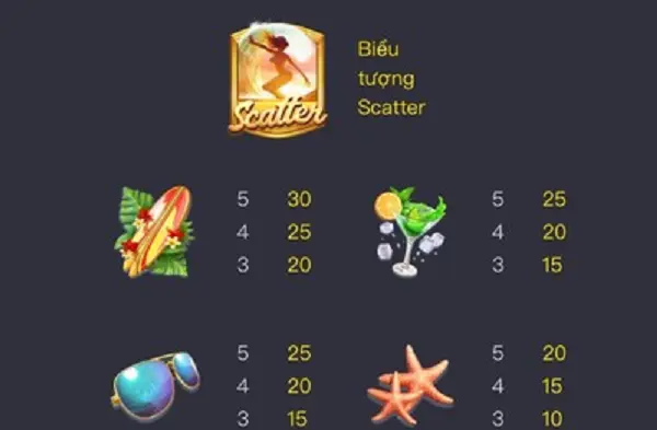 Biểu tượng thanh toán của Thiên Đường Bikini