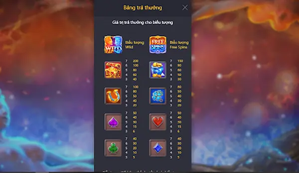 Màn hình chính biểu guồng quay Băng và lửa