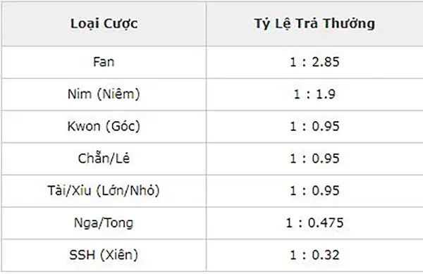 Bảng trả thưởng đặt cược trong Fan Tan sảnh LC Game