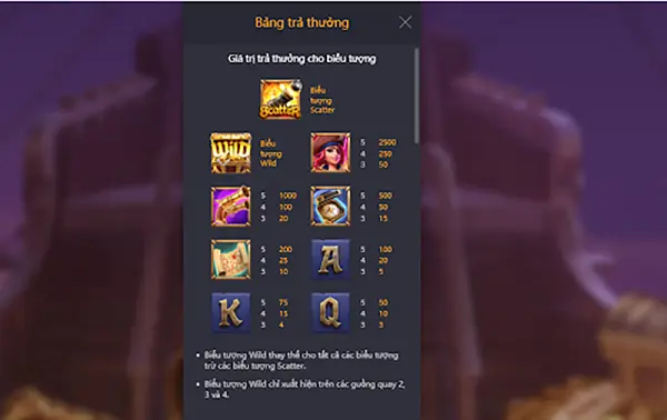 Các biểu tượng thưởng của Nữ Hoàng tiền thưởng