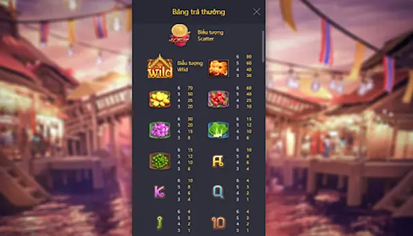 Bảng biểu tượng game Nước Thái Ma Thuật