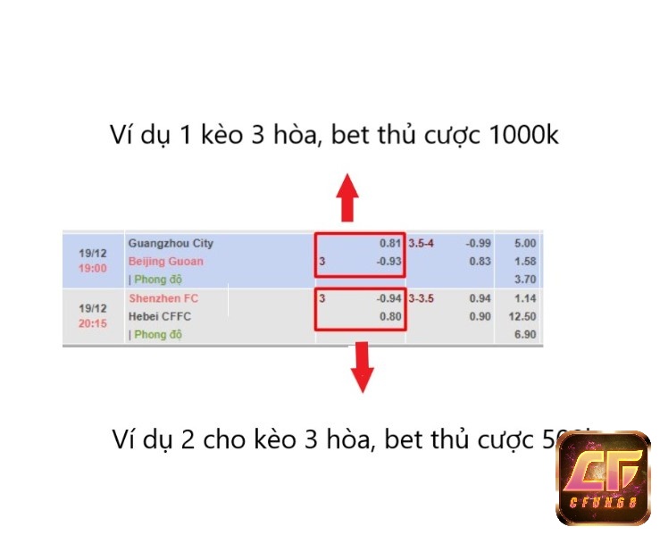 Ví dụ minh họa về dạng kèo 3 hoà trong hai trận đấu cụ thể