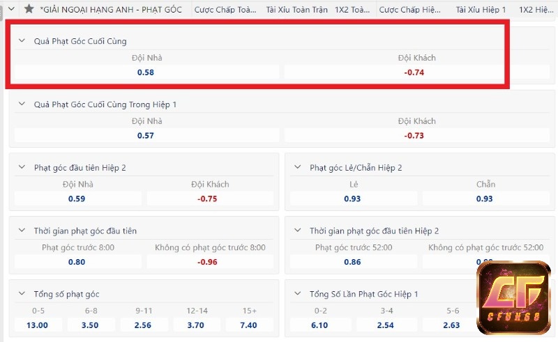 Ví dụ minh họa về kèo phạt góc cuối cùng trong trận đấu giữa MU vs Chelsea