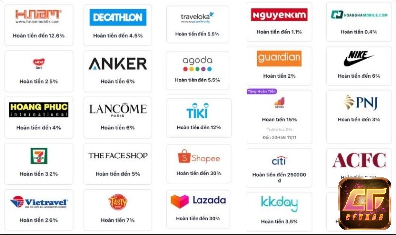Shopback dùng kết hợp với các sàn thương mại điện tử