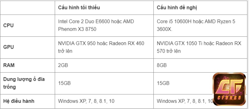 Cấu hình PC