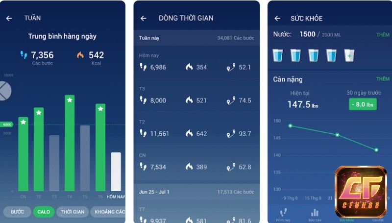 App Bộ đếm bước theo dõi bước chân cũng như sức khỏe của bạn