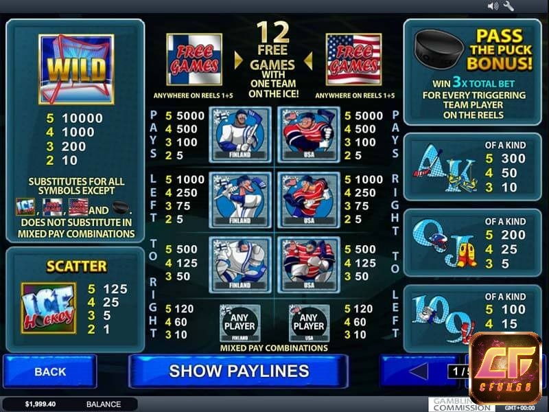 Các biểu tượng trong game khúc côn cầu trên băng
