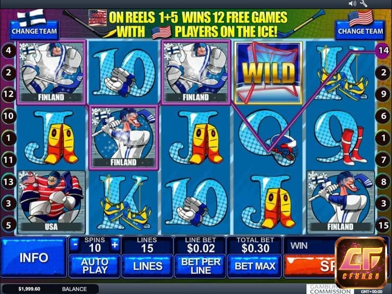 Cách chơi Ice Hockey rất đơn giản