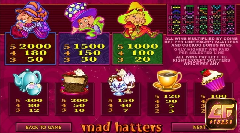 Biểu tượng trả thưởng hấp dẫn nhất trong game là người thợ làm bánh