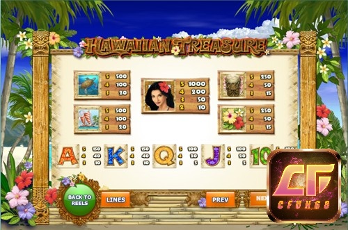 Các biểu tượng trong game mạng đậm chất của vùng biển Hawaii