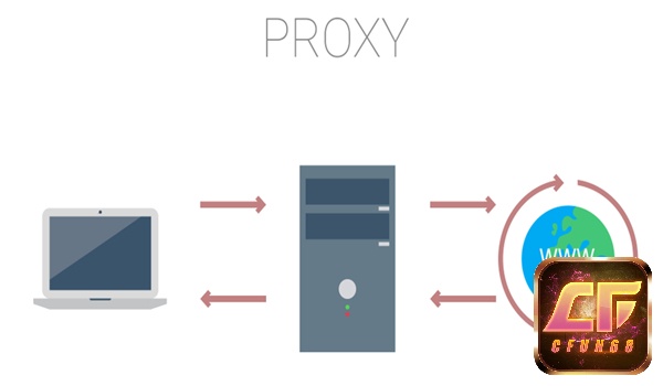 Sử dụng proxy thay thế cho VPN