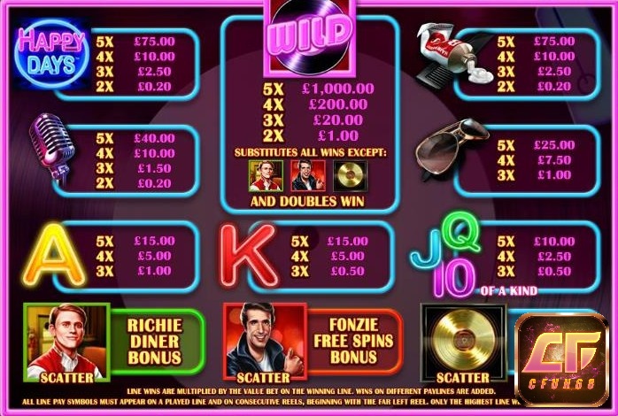 Các biểu tượng nhân vật trả thưởng cao trong Happy Days slot