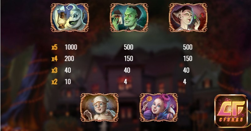Biểu tượng con ma có giá trị nhất trong Happy Halloween slot