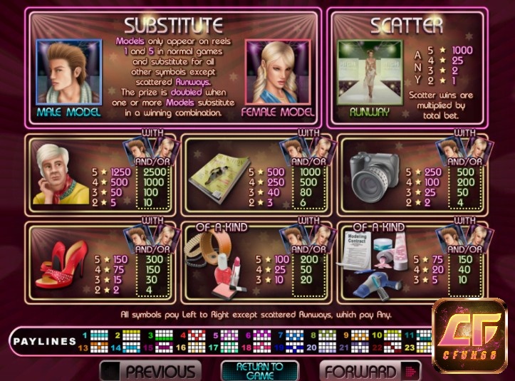 Một số biểu tượng trong game