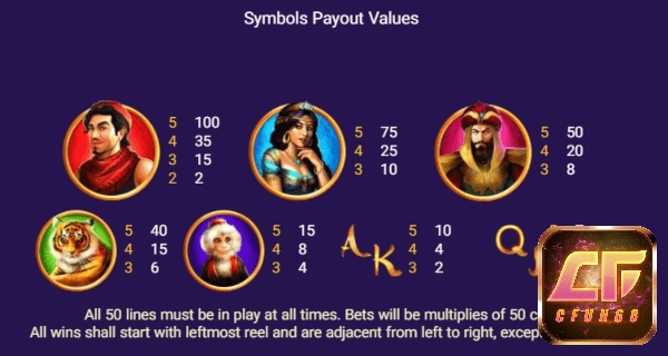 Các biểu tượng nhân vật trong câu chuyện Aladdin đều trả thưởng cao trong Magic Lamp slot
