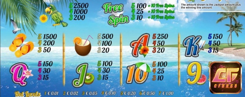 Các biểu tượng Maracaibo slot đều được thiết kế mang chủ đề kì nghỉ lễ