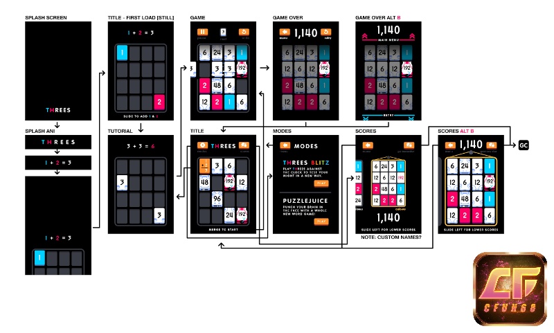 Threes! - Puzzle nổi bật với lối chơi puzzle đơn giản nhưng gây nghiện cực độ