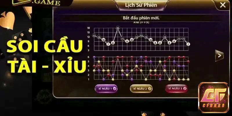 Phương pháp canh cầu theo xu hướng dựa trên việc theo dõi xu hướng hiện tại và đặt cược theo chiều hướng đó