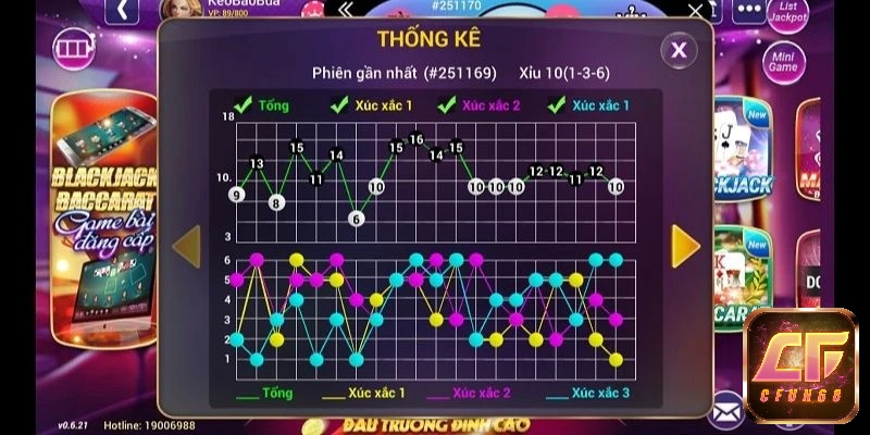 Các phần mềm chuyên dụng giúp bạn ghi nhận và phân tích kết quả một cách sistemática