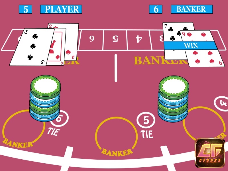 Người chơi cần nhận thức rõ rủi ro pháp lý và tài chính khi tham gia game Baccarat có thưởng.