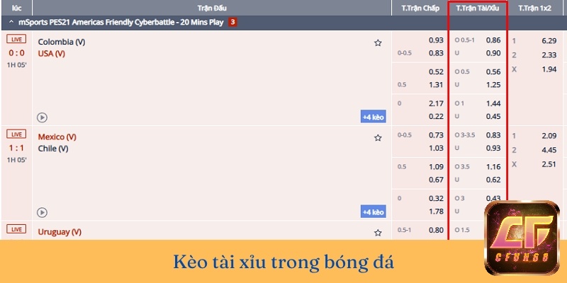 Chiến lược bắt tài xỉu theo hiệp yêu cầu quan sát và phân tích nhanh trận đấu để chọn tài hoặc xỉu hiệp 2 dựa trên diễn biến hiệp 1 và khả năng tấn công của các đội