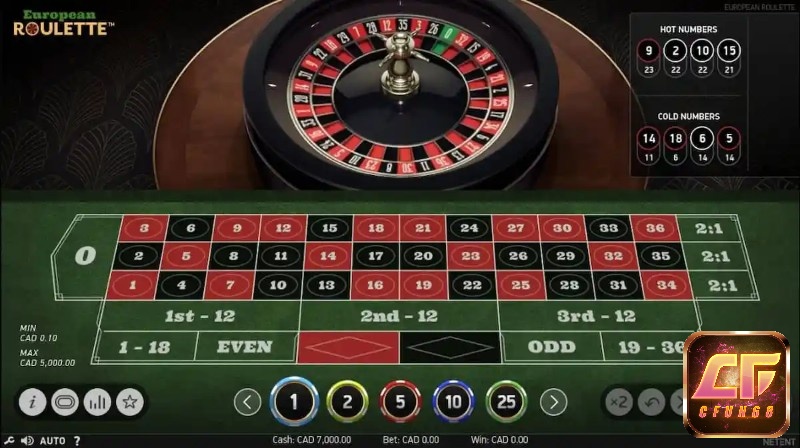 Áp dụng Martingale và Fibonacci trong cách chơi tài xỉu thắng
