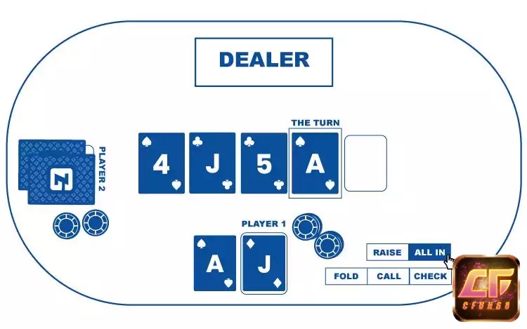 Việc sử dụng đúng quyền lựa chọn ở mỗi vòng cược là yếu tố then chốt quyết định kết quả ván bài.