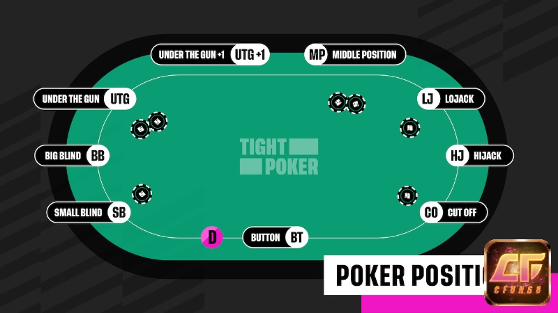 Vị trí ngồi ảnh hưởng trực tiếp đến chiến thuật và khả năng đọc tình huống trong xì tố.