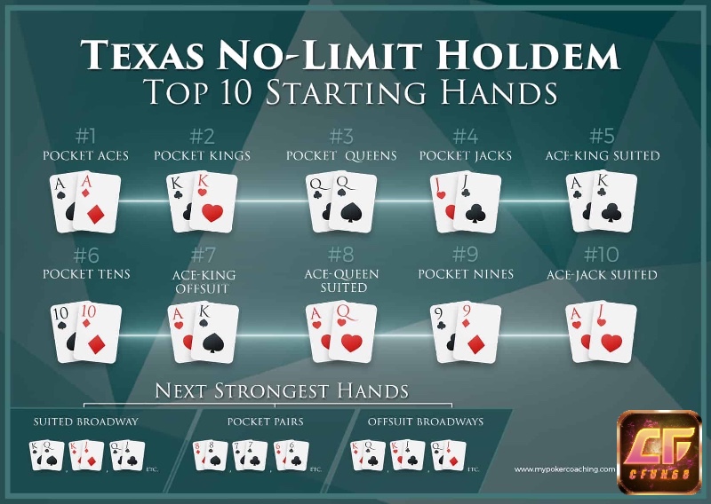 Chọn bài khởi đầu có tiềm năng cao là bước đầu quan trọng để kiểm soát ván đấu hiệu quả.