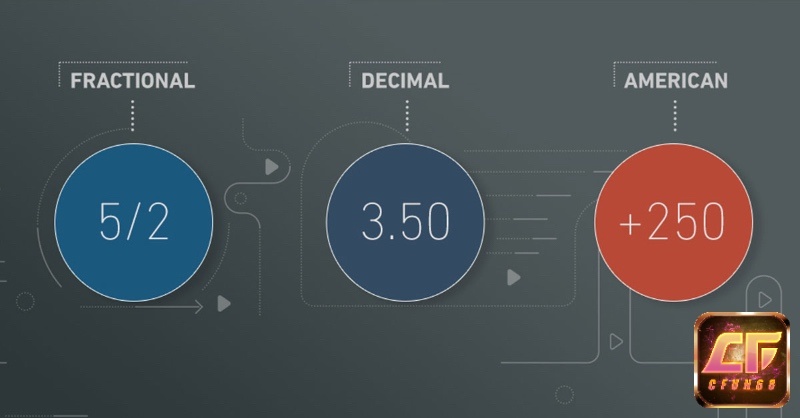 Tỷ lệ cược phân số bắt nguồn từ Anh quốc trong các cuộc đua ngựa trước khi lan sang bóng đá.