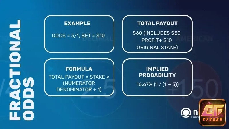 Mỗi tỷ lệ fractional odds bóng đá là gì phản ánh đánh giá của nhà cái về khả năng thắng – hòa – thua trong trận đấu cụ thể.