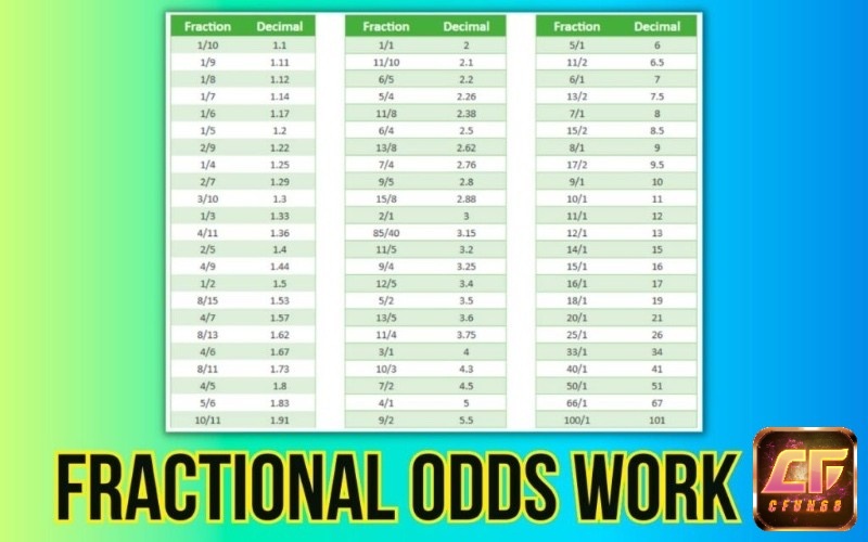 Fractional odds bóng đá là gì giúp người chơi nhanh chóng hình dung lợi nhuận và so sánh các lựa chọn cược.