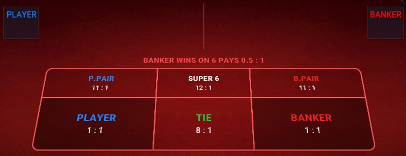 Xác suất tie xuất hiện trong Baccarat – Phân tích chi tiết nhất