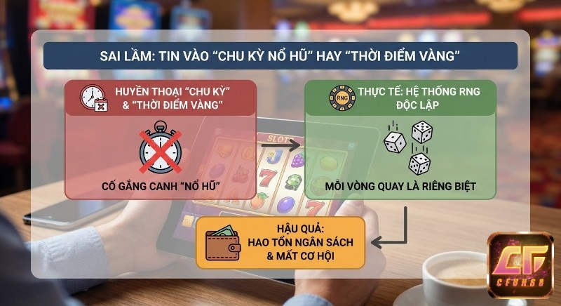 Bảng so sánh rõ sai lầm tin chu kỳ nổ hũ, thời điểm vàng với thực tế RNG độc lập của slot game, giúp tránh hao tổn ngân sách