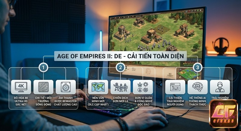 Tổng quan các cải tiến toàn diệngame Age of Empires II: Definitive EditionDE với đồ họa 4K, âm thanh chất lượng cao, nội dung mới và AI thông minh