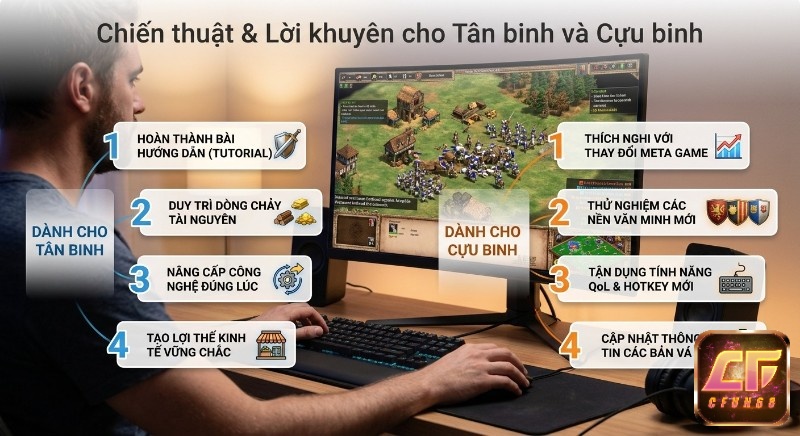 Tổng hợp chiến thuật và lời khuyên cho tân binh và cựu binh Age of Empires II: DE, phân loại 4 bước rõ ràng cho từng nhóm
