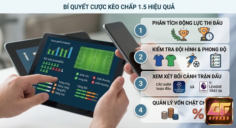 Checklist 4 bước phân tích động lực, đội hình, bối cảnh và quản lý vốn cược kèo chấp 1.5 là gì hiệu quả